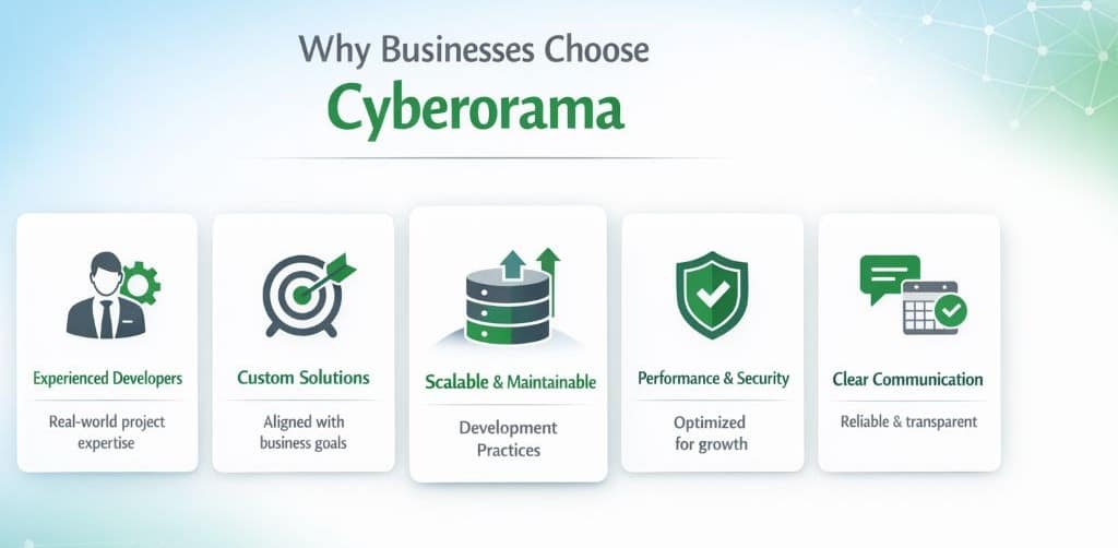 Home 5 why choose us cyberorama