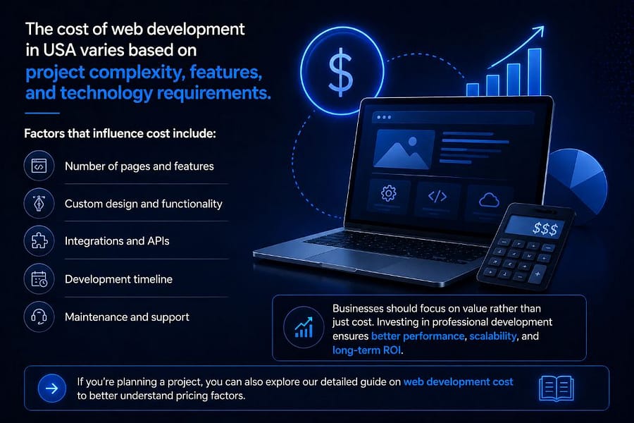 Custom Web Development Company in USA 5 web development cost