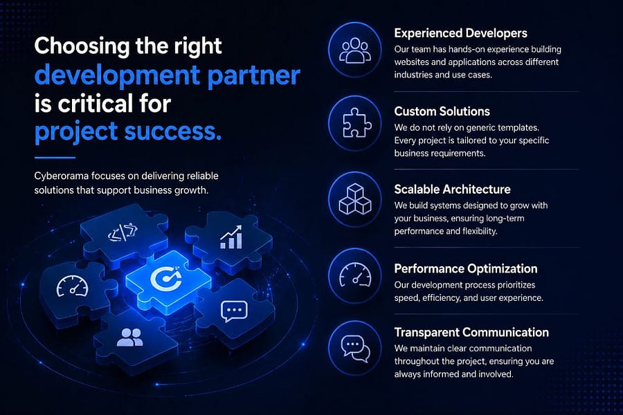 Custom Web Development Company in USA 4 why choose cyberorama web development